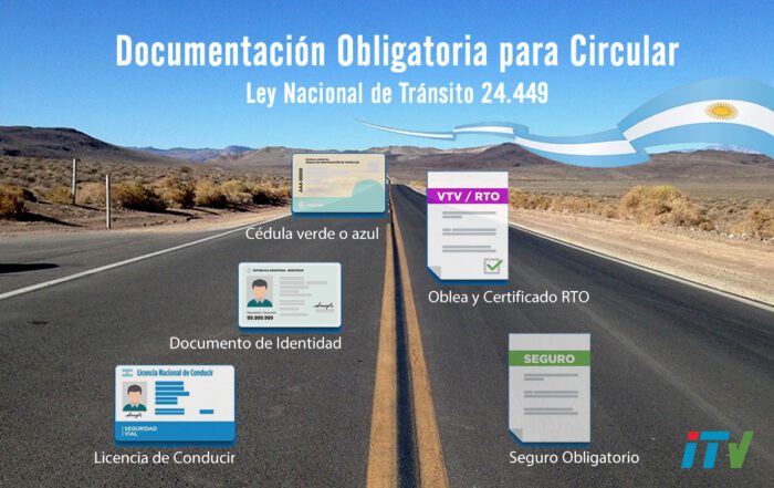 Documentación Obligatoria para transitar en Argentina -Ley Nacional de Tránsito 24.449